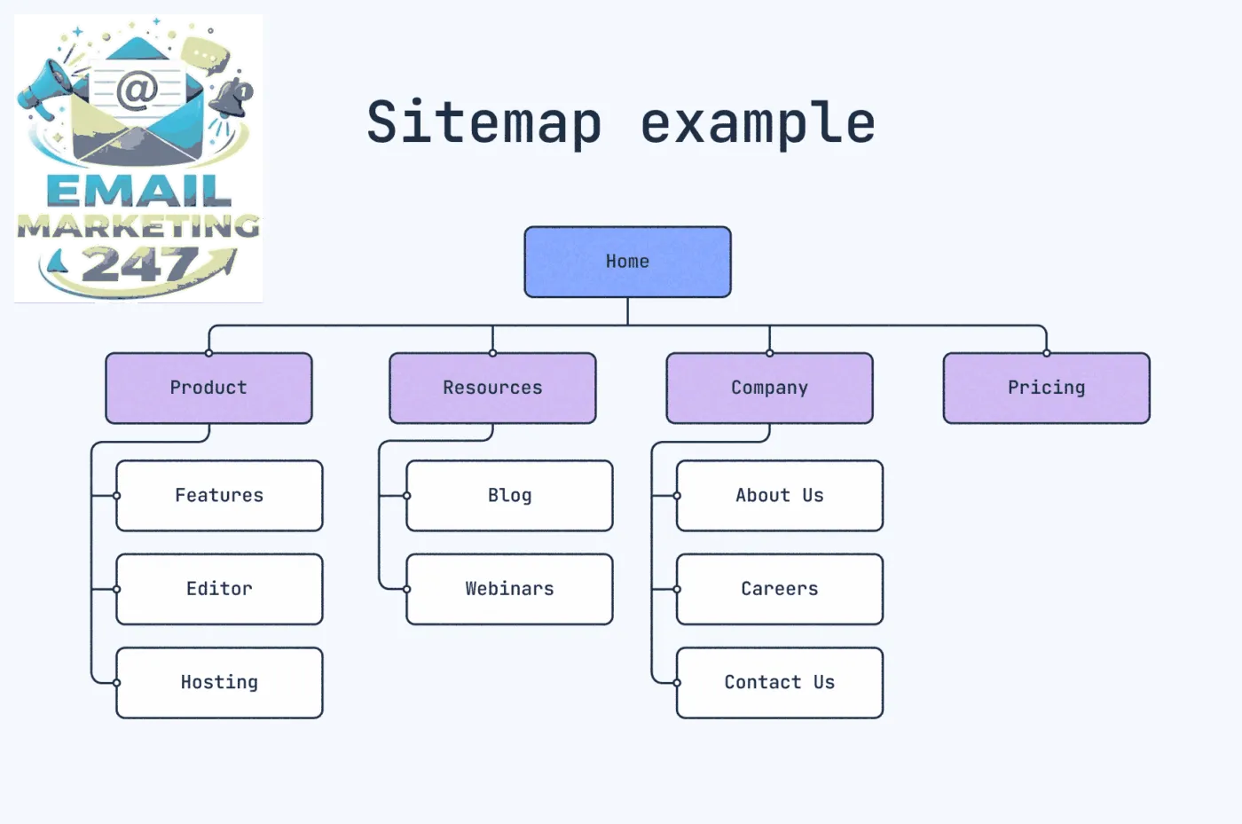 Cập nhật sitemap định kỳ để đảm bảo công cụ tìm kiếm luôn nhận diện trang mới