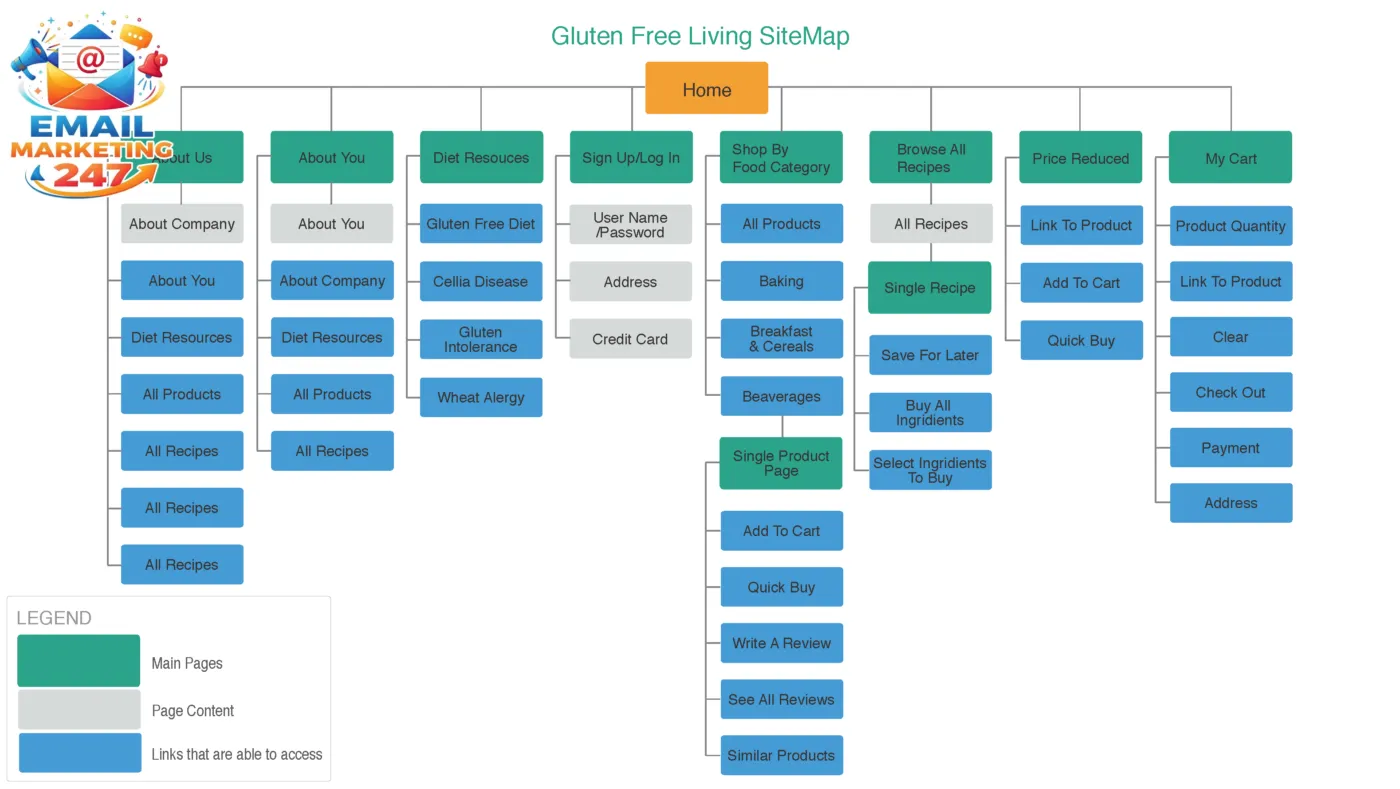 Minh họa cách sitemap hỗ trợ công cụ tìm kiếm index nội dung website