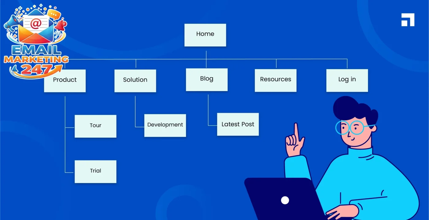 Sitemap giúp người dùng dễ dàng điều hướng và tìm nội dung trên website