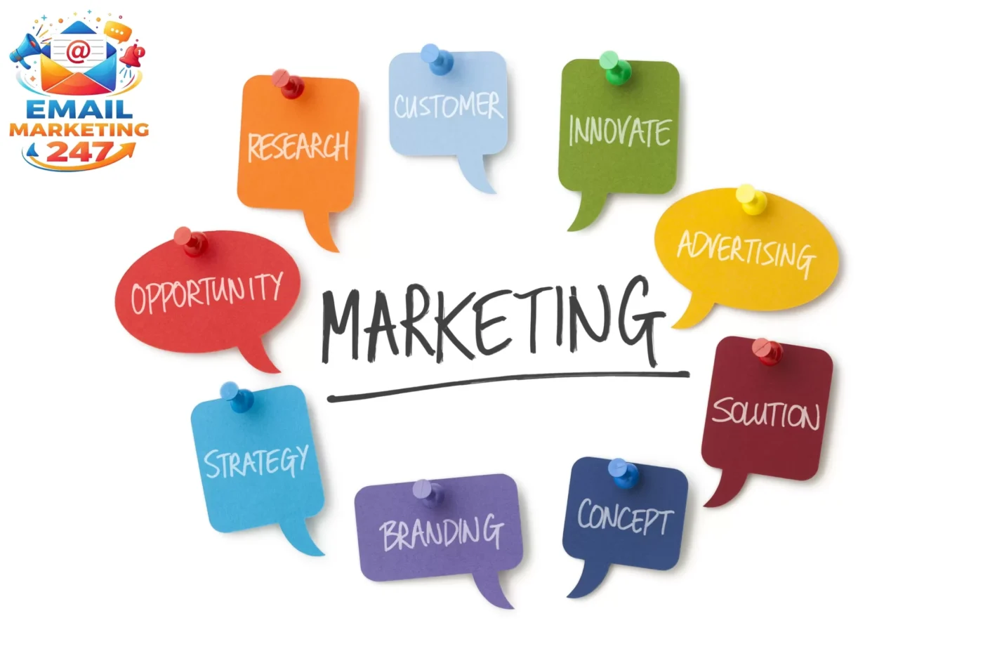 Khái niệm marketing và các hoạt động tiếp thị cơ bản trong kinh doanh