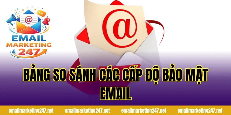 Bảng so sánh các cấp độ bảo mật email
