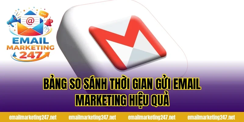Bảng so sánh thời gian gửi email marketing hiệu quả