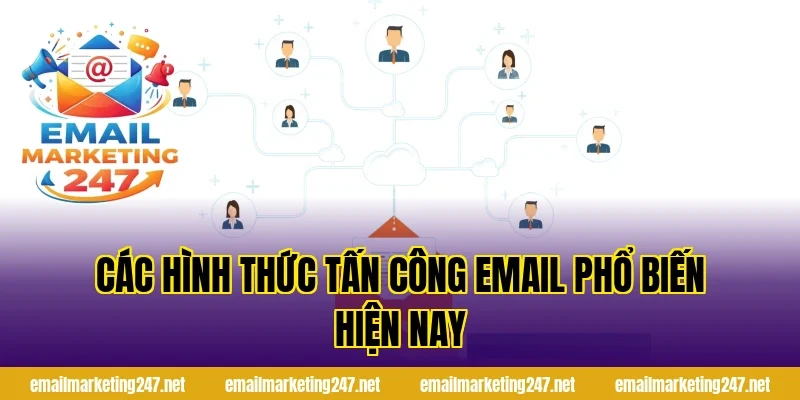 Các hình thức tấn công email phổ biến hiện nay