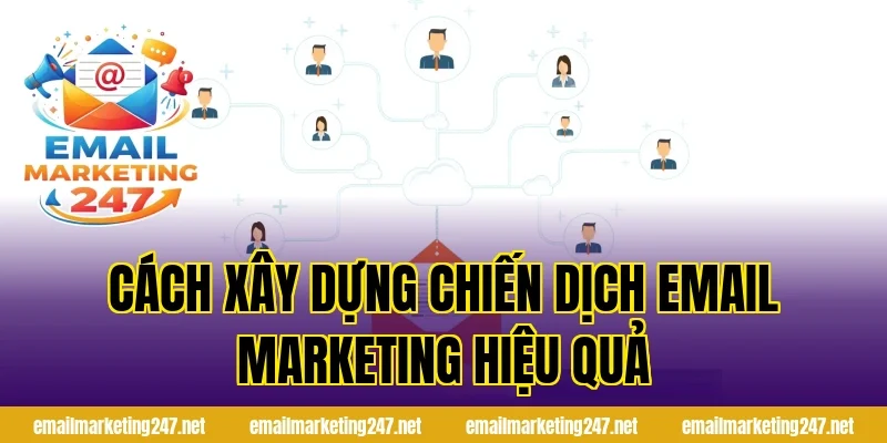 Cách xây dựng chiến dịch email marketing hiệu quả