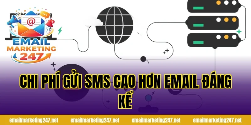 Chi phí gửi SMS cao hơn email đáng kể
