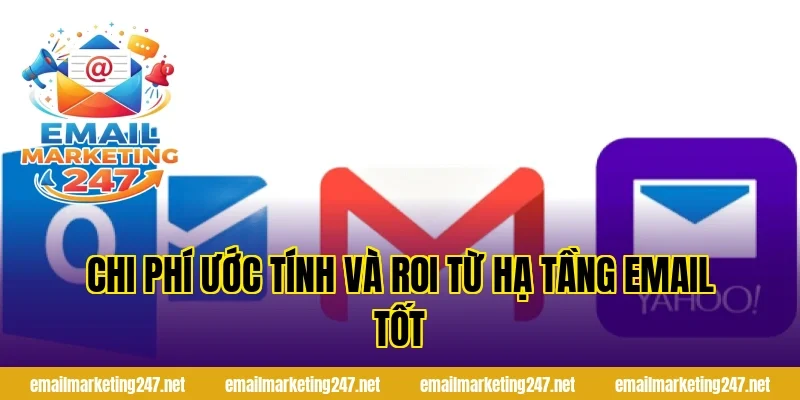Chi phí ước tính và ROI từ hạ tầng email tốt