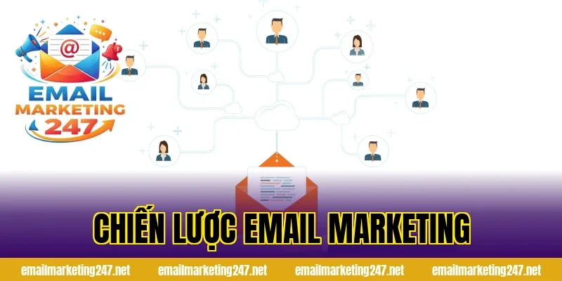 chiến lược email marketing