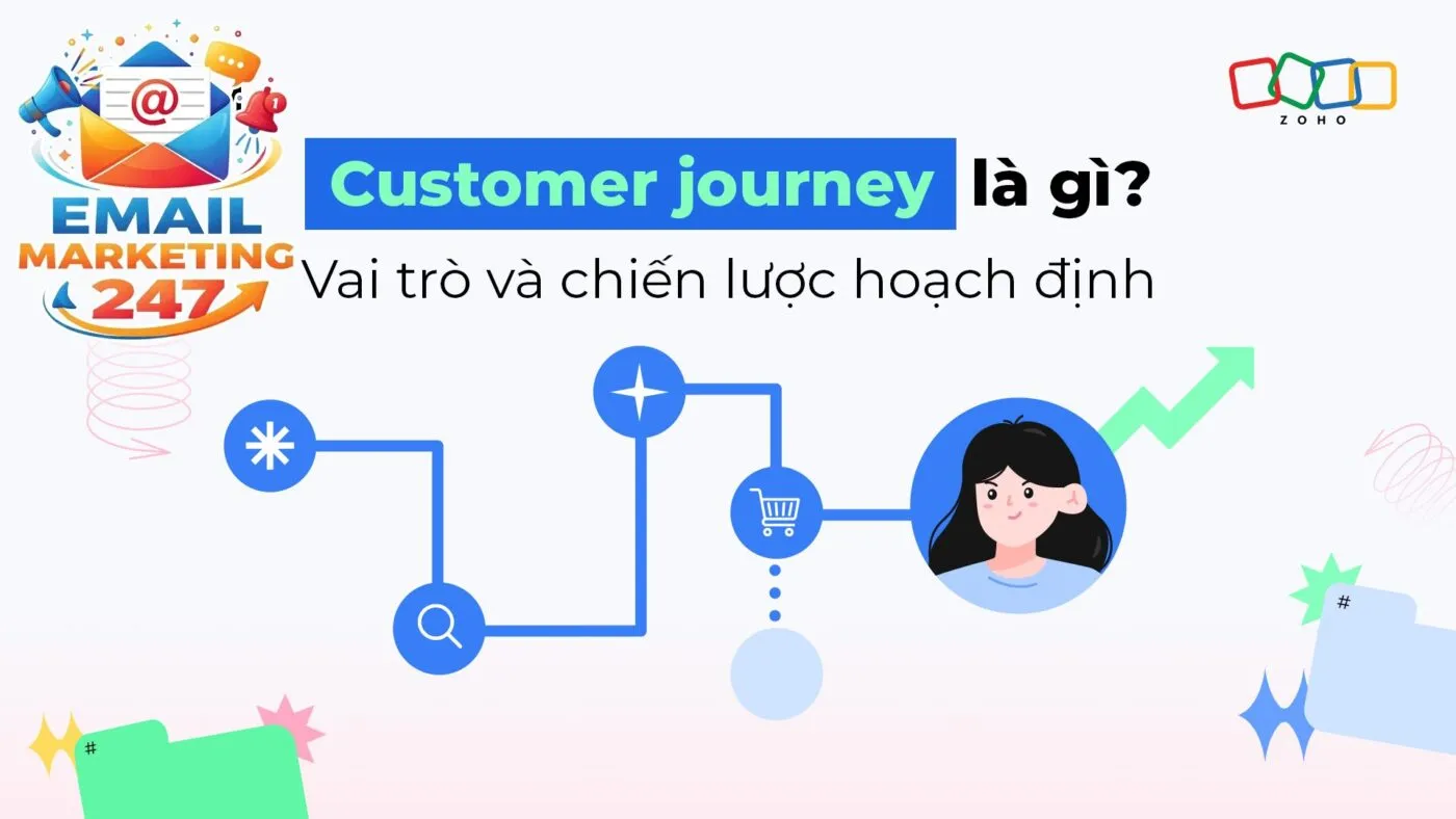 Sơ đồ minh họa khái niệm Customer Journey và hành trình trải nghiệm khách hàng