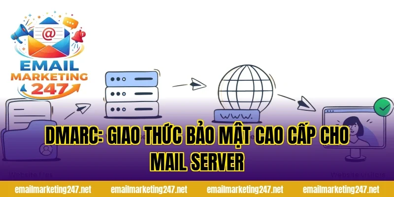 DMARC: Giao thức bảo mật cao cấp cho mail server