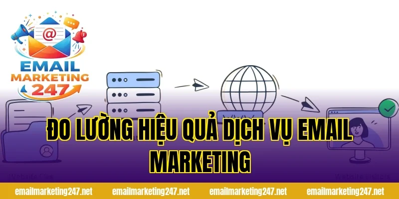 Đo lường hiệu quả dịch vụ email marketing