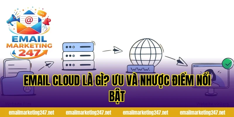 Email cloud là gì? Ưu và nhược điểm nổi bật