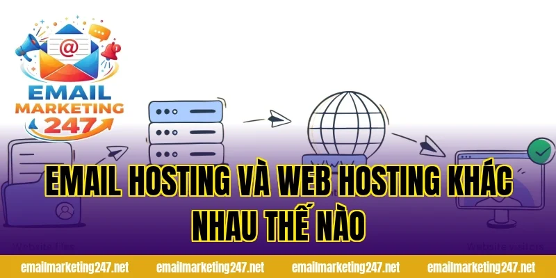 email hosting và web hosting khác nhau thế nào