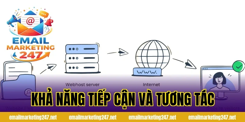 Khả năng tiếp cận và tương tác