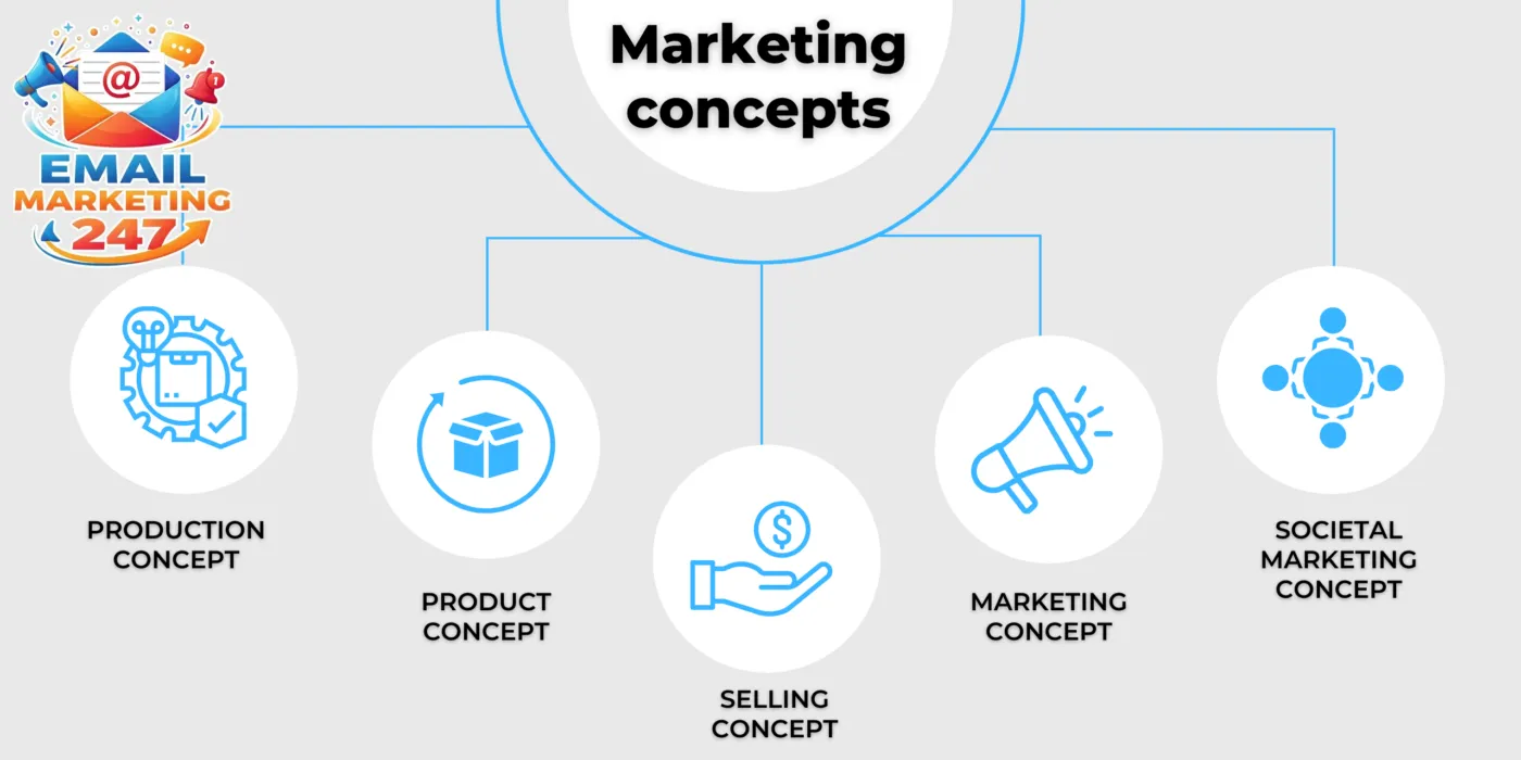 Các thành phần cốt lõi của một chiến lược marketing hiệu quả