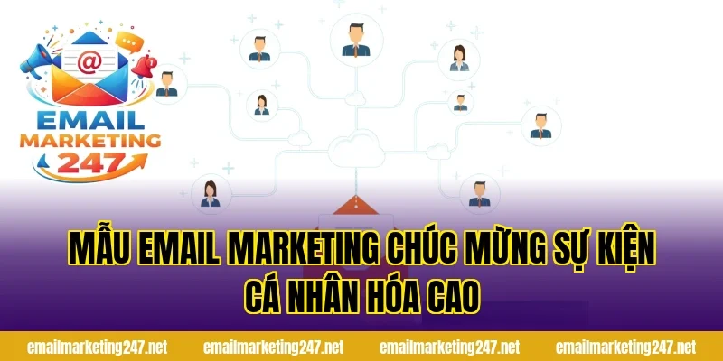Mẫu email marketing chúc mừng sự kiện cá nhân hóa cao