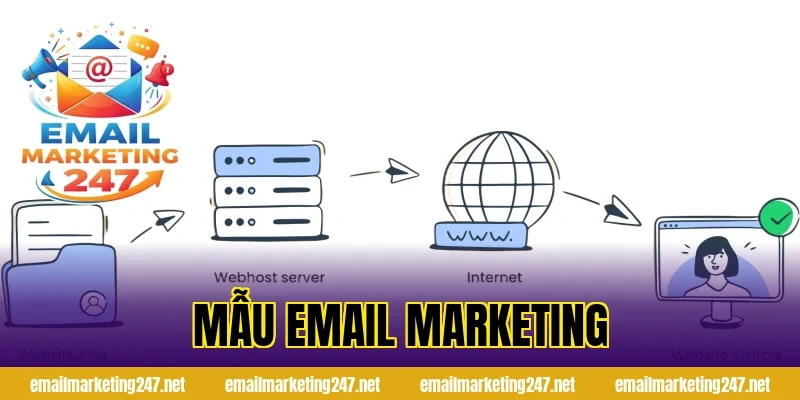 mẫu email marketing