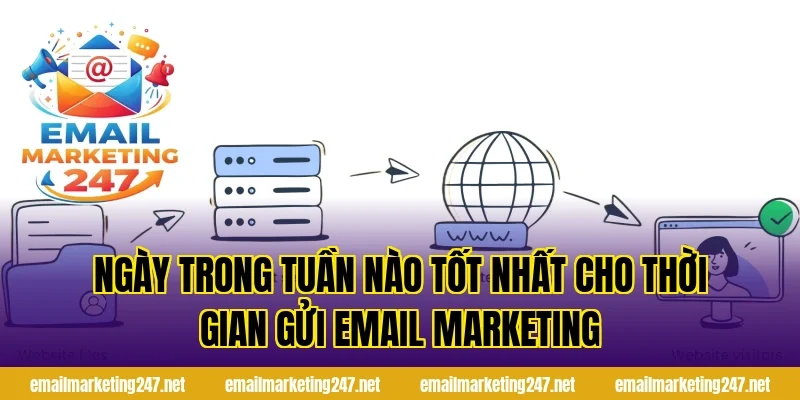 Ngày trong tuần nào tốt nhất cho thời gian gửi email marketing