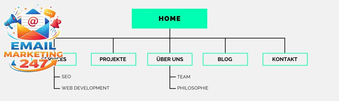 Cấu trúc sitemap cho website đa ngôn ngữ với nhiều phiên bản trang