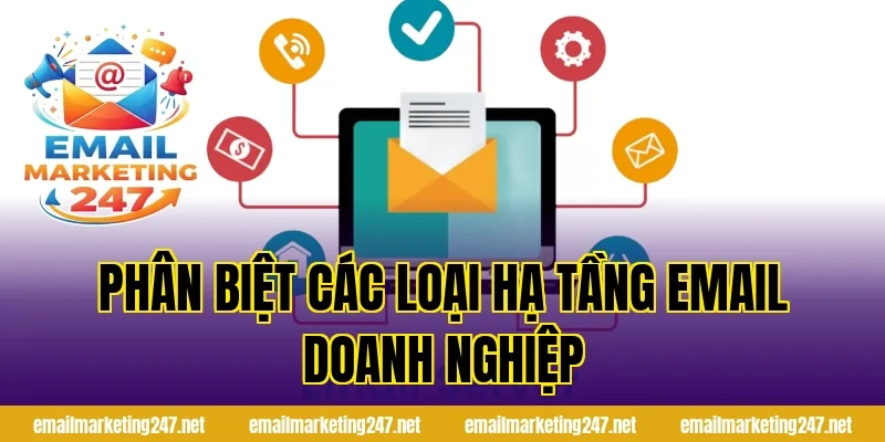 Phân biệt các loại hạ tầng email doanh nghiệp