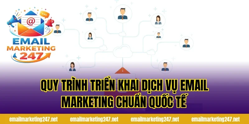 Quy trình triển khai dịch vụ email marketing chuẩn quốc tế