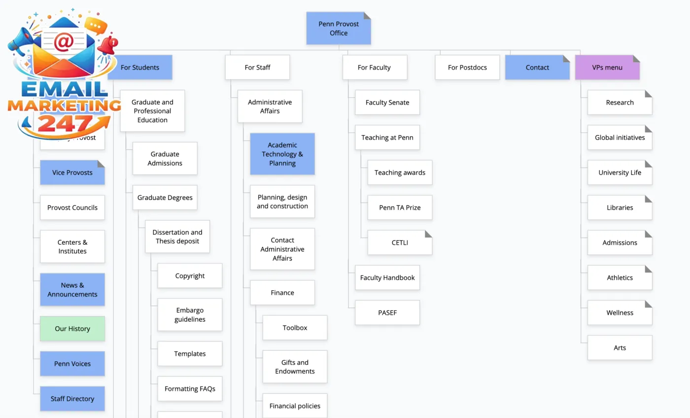 Các lỗi thường gặp khi cấu hình sitemap và cách khắc phục