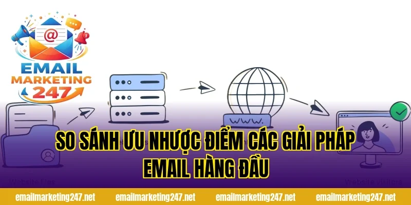 So sánh ưu nhược điểm các giải pháp email hàng đầu