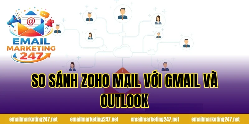 So sánh Zoho Mail với Gmail và Outlook