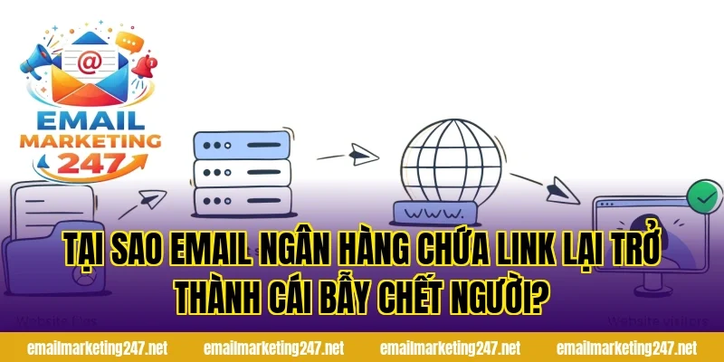 Tại sao email ngân hàng chứa link lại trở thành cái bẫy chết người?