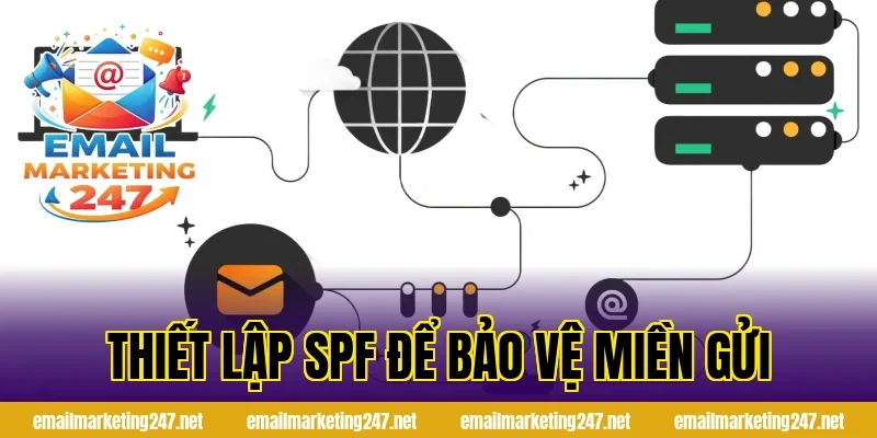 Thiết lập SPF để bảo vệ miền gửi