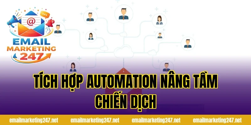 Tích hợp automation nâng tầm chiến dịch
