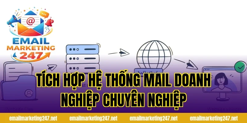 Tích hợp hệ thống mail doanh nghiệp chuyên nghiệp
