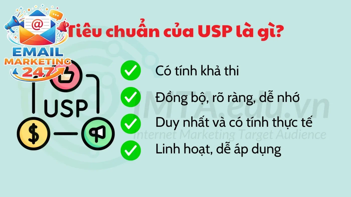 Ứng dụng USP trong chiến lược marketing và định vị thương hiệu