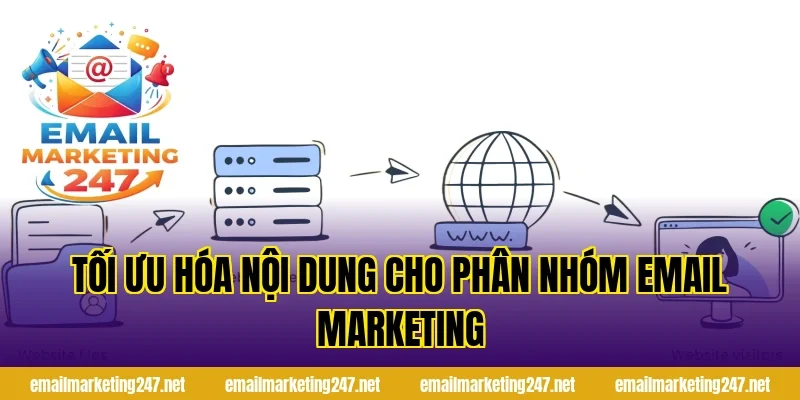 Tối ưu hóa nội dung cho phân nhóm email marketing