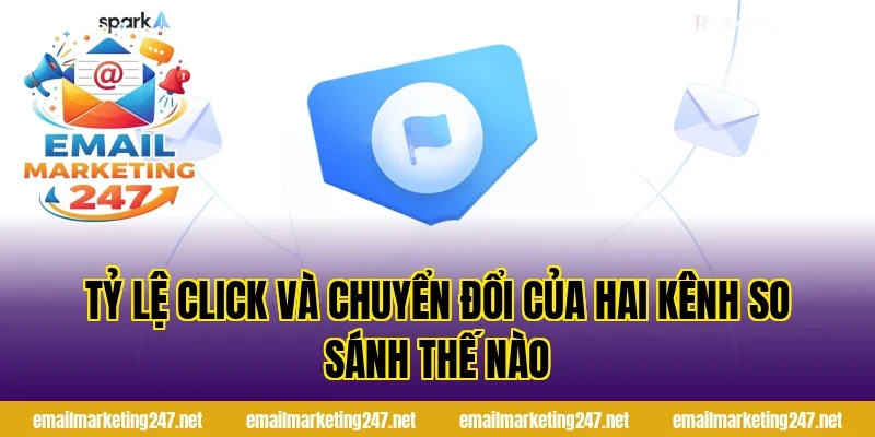 Tỷ lệ click và chuyển đổi của hai kênh so sánh thế nào