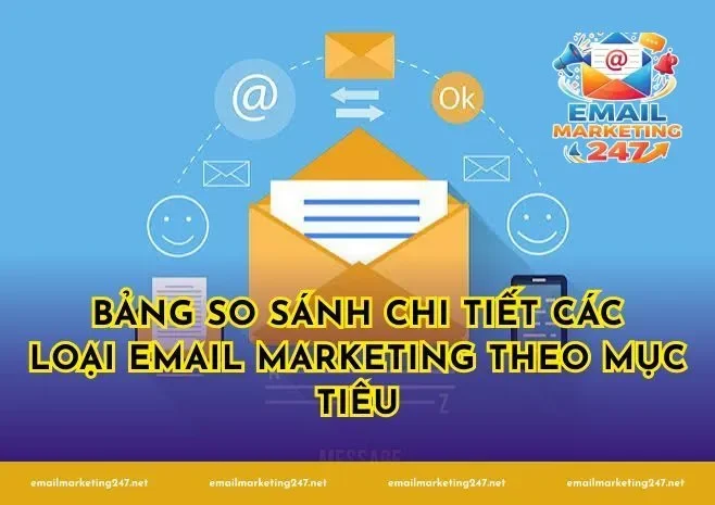 Các Loại Email Marketing Phổ Biến Và Cách Sử Dụng Hiệu Quả 3 Bảng so sánh chi tiết các loại email marketing theo mục tiêu